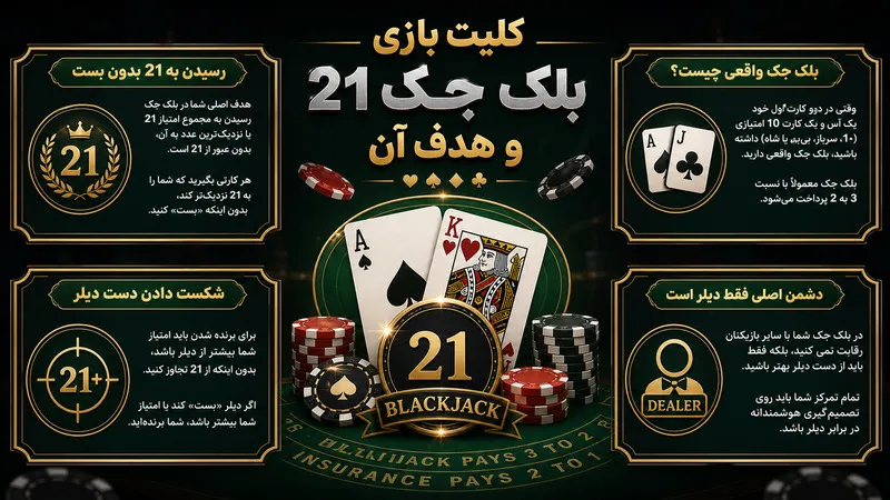 کلیت بازی بلک جک 21 و هدف آن