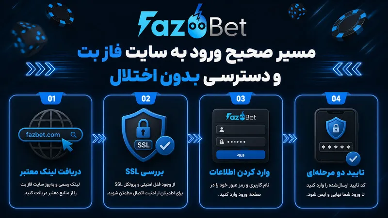 مسیر صحیح ورود به سایت فاز بت و دسترسی بدون اختلال