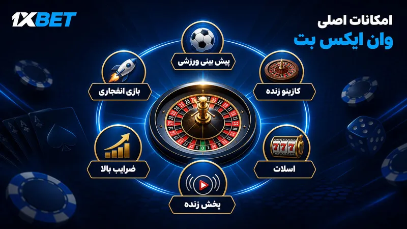 امکانات اصلی وان ایکس بت