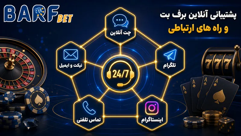 پشتیبانی آنلاین برف بت و راه های ارتباطی