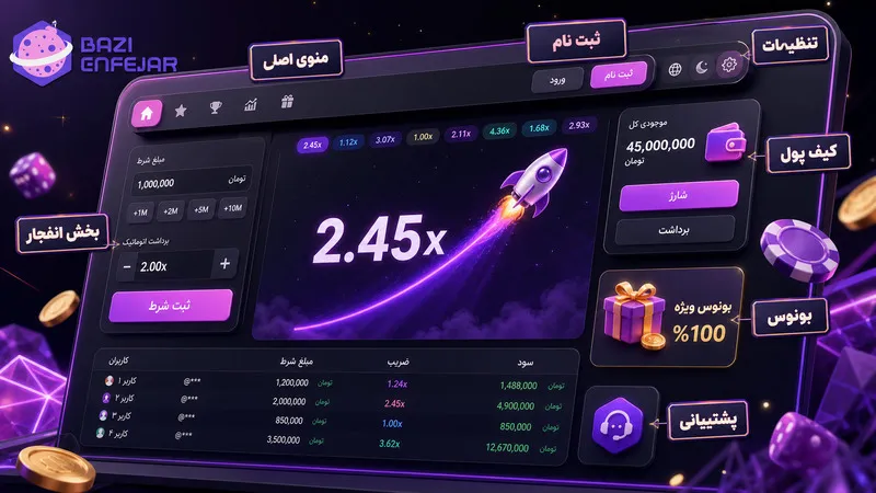 محیط سایت بازی انفجار