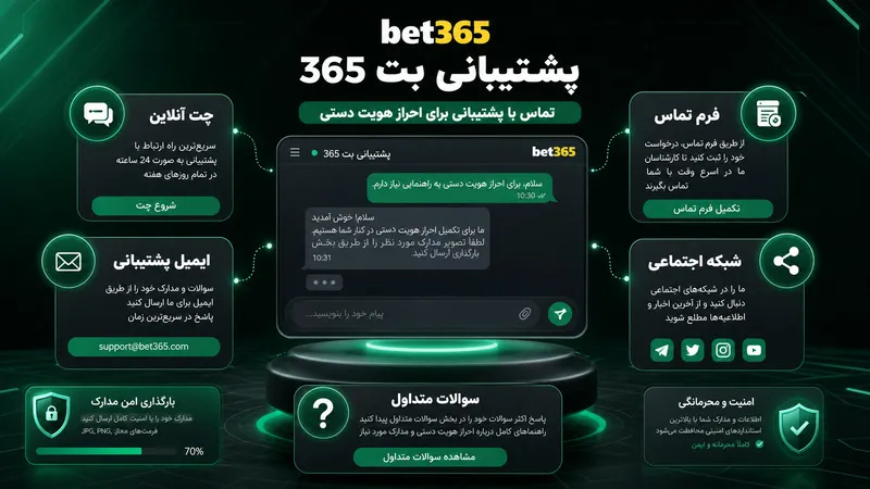 تماس با پشتیبانی بت 365 برای احراز هویت دستی