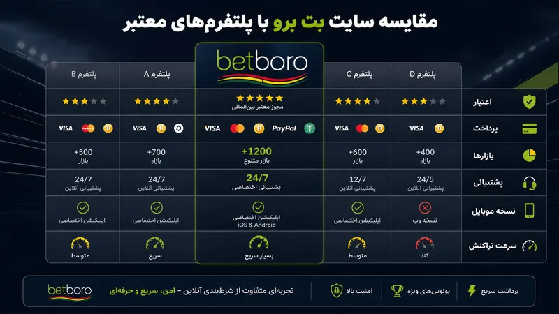 مقایسه سایت بت برو با معتبرترین پلتفرمهای شرطبندی