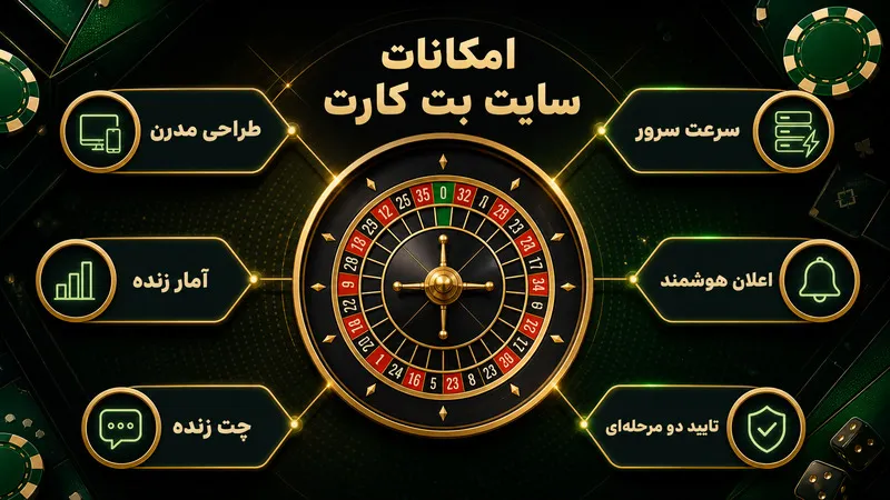 امکانات سایت بت کارت