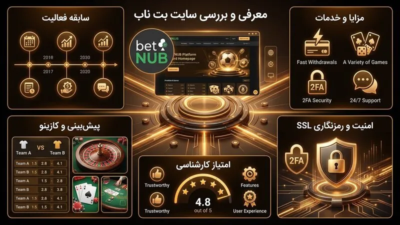 با سایت بت ناب کمی بیشتر آشنا شو