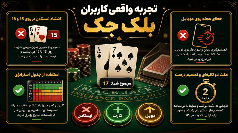 تجربه واقعی کاربران