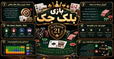 آموزش بازی بلک جک از صفر | قوانین، اصطلاحات و نکات مهم