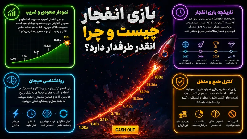 بازی انفجار چیست و چرا انقدر طرفدار دارد؟