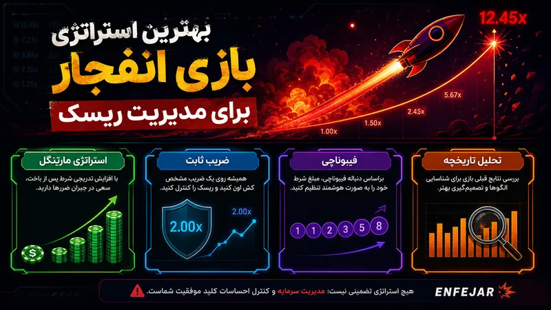 بهترین استراتژی بازی انفجار برای مدیریت ریسک