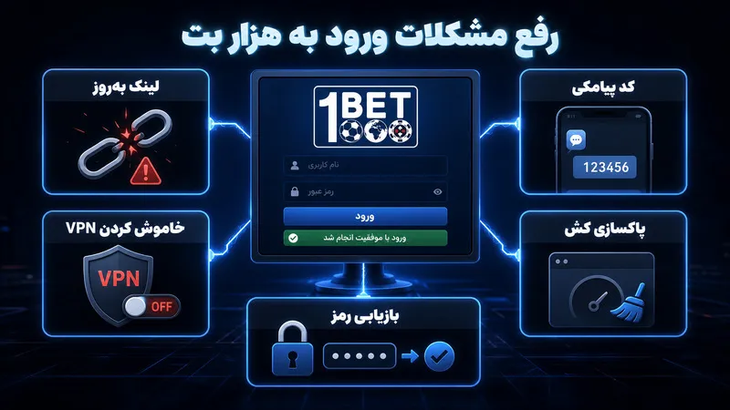 رفع مشکلات رایج ورود به سایت هزار بت
