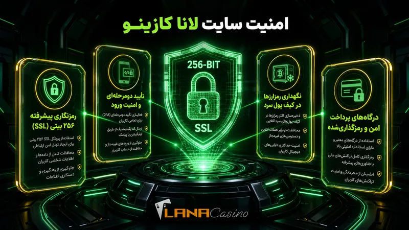 سایت لانا کازینو از نظر امنیت چگونه عمل می کند؟