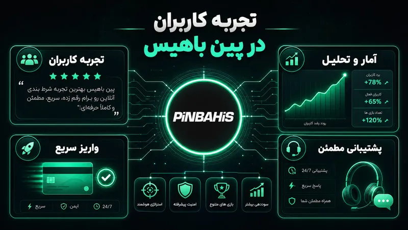 🗣️ تجربه واقعی کاربران از سایت شرط بندی Pinbahis