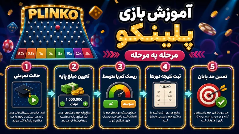 آموزش بازی پلینکو مرحله به مرحله