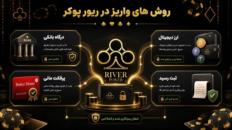 روش های واریز وجه در ریور پوکر به صورت امن 💳