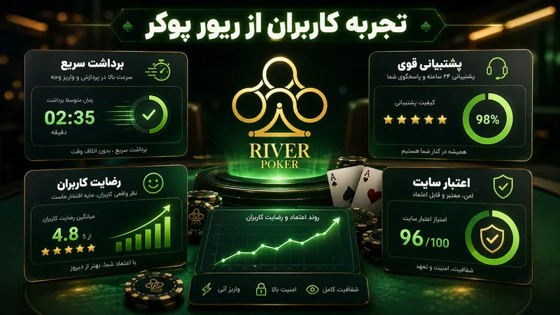 تجربه واقعی کاربران از سایت ریور پوکر و اعتبار آن ⭐️