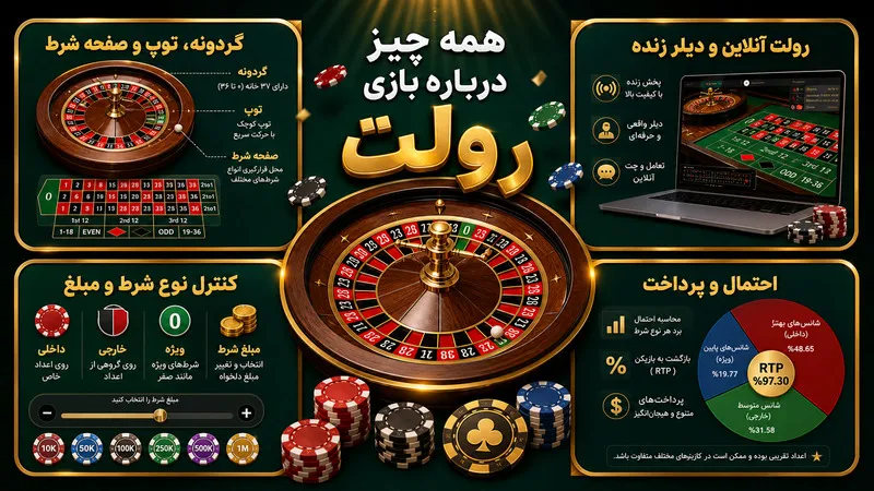 همه چیز درباره بازی رولت