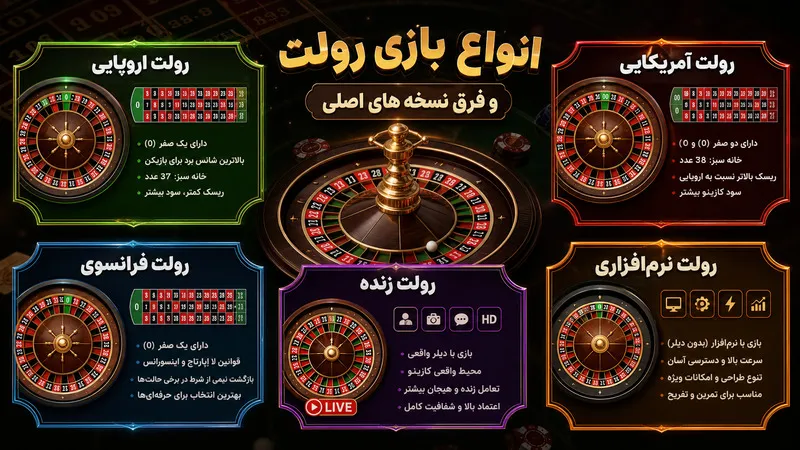 انواع بازی رولت و فرق نسخه های اصلی
