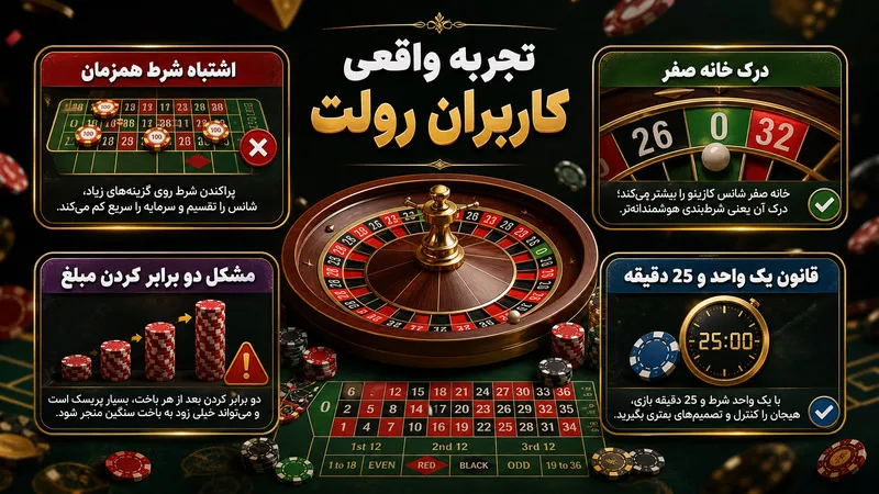 تجربه واقعی کاربران