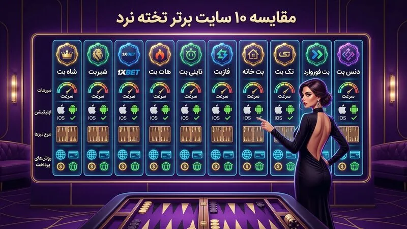 🎲 معرفی و بررسی محبوب ترین سایت های شرط بندی تخته نرد در ایران