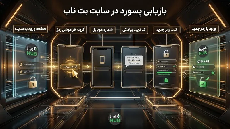 راهنمای گامبهگام تغییر و بازیابی پسورد در سایت بت ناب